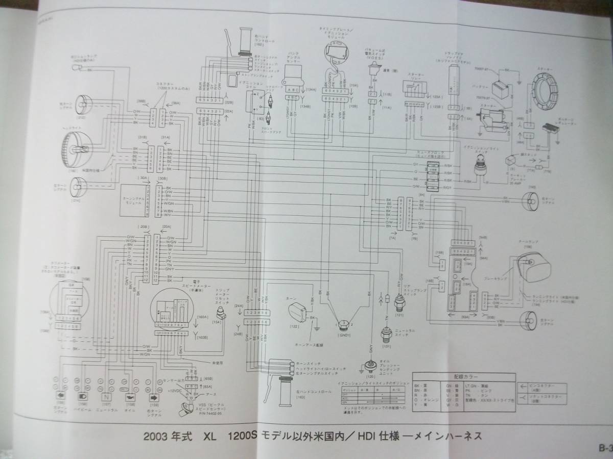 ２００３年　スポーツスター 日本語版 サービスマニュアル　（ 設立１００年記念モデル ）_配線図も綺麗で良く見えます。 