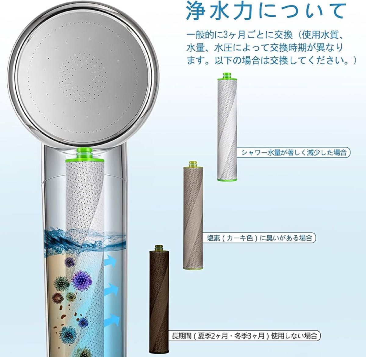 シャワーヘッド　塩素除去　節水　高水圧　水質浄化　極細水流　美肌 増圧 水流 交換　生活用品　シャワー　水質　節約　リラックス