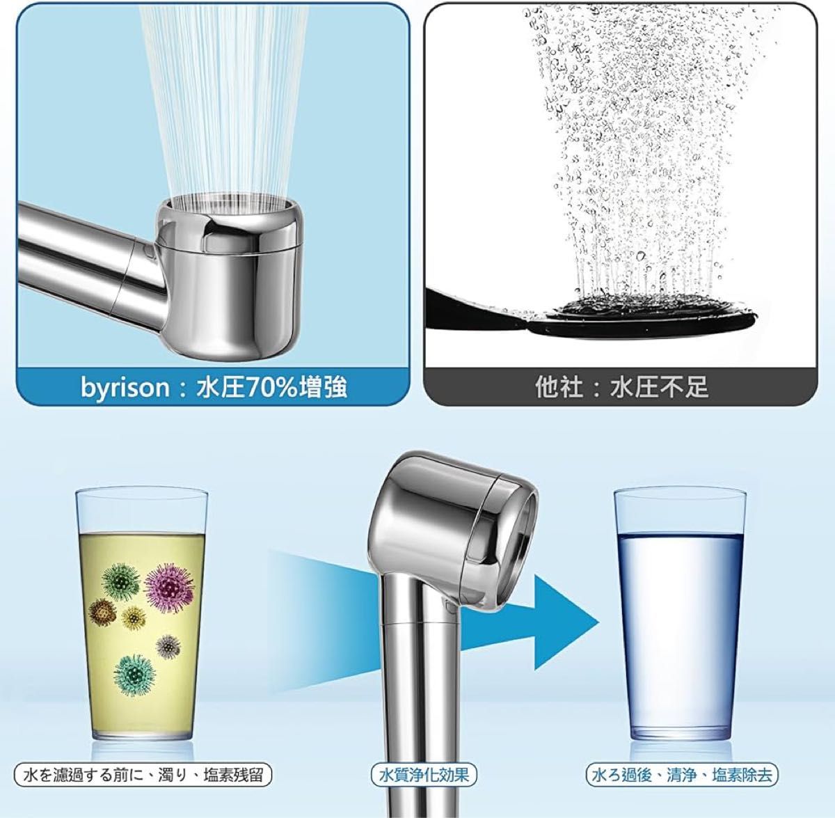 シャワーヘッド　塩素除去　節水　高水圧　水質浄化　極細水流　美肌 増圧 水流 交換　生活用品　シャワー　水質　節約　リラックス