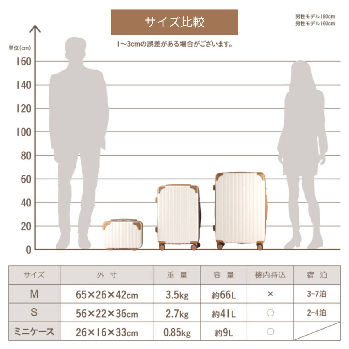 RIOU キャリーケース  スーツケース レディース Sサイズ 親子セットの画像9