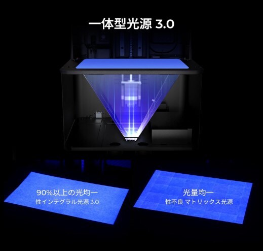 Creality HALOT MAGE PRO 8K 3Dプリンター 日本語OS 最高印刷速度170mm/hの画像4