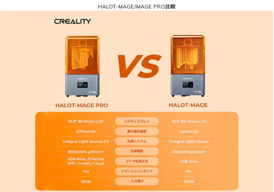 Creality HALOT MAGE PRO 8K 3Dプリンター 日本語OS 最高印刷速度170mm/hの画像2