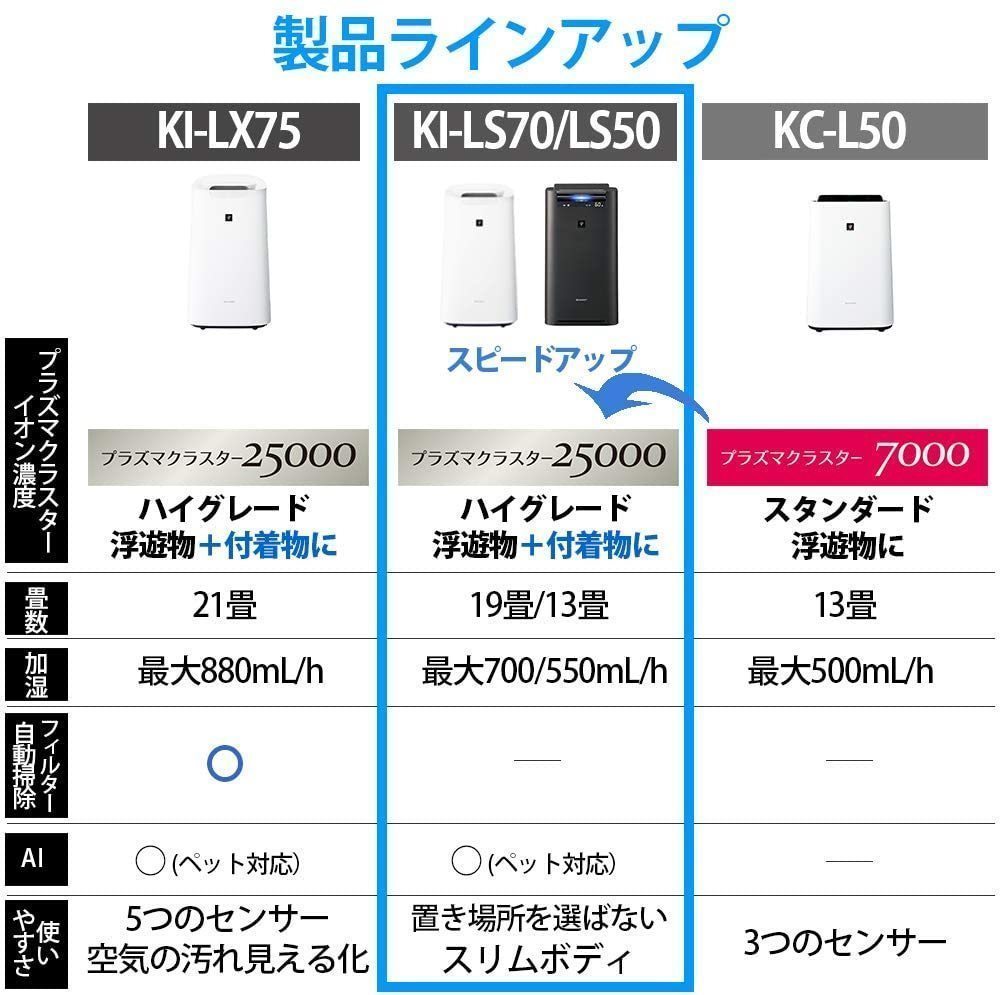 ①シャープ 加湿 空気清浄機 プラズマクラスター 25000 ハイグレード 13畳_画像2