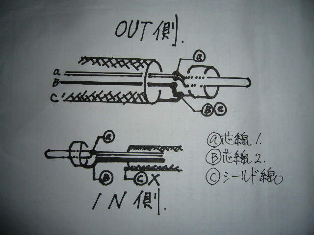 バランス出力への誘い☆RCAバランス・コード☆amedamaumaiV1.0/MOGAMI・3106☆22AWG・OFC・非メッキ線の魅力☆_⑥バランス・コードの概念図。