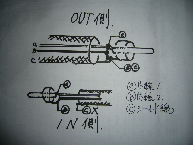 バランス出力への誘い☆サイズ・1000mm☆RCAバランス・コード☆amedamaumaiV1.0/MOGAMI・3106☆22AWG・OFC・非メッキ線の魅力☆ _⑥バランス・コードの概念図。