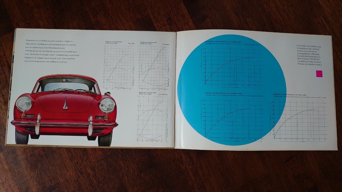 ポルシェ 356 B カタログ porsche 356 B  1962の画像5