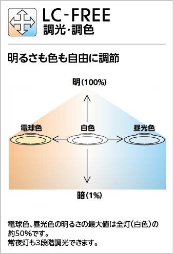 オーデリック LEDシーリングライト OL291321R 12畳用 調光・調色 電球色～昼光色 高演色LED ツバ付 木材チェリー色 引掛シーリング取付_画像5