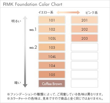 RMKa-ru M ke- gel creamy foundation 101 SPF24*PA++ 30g