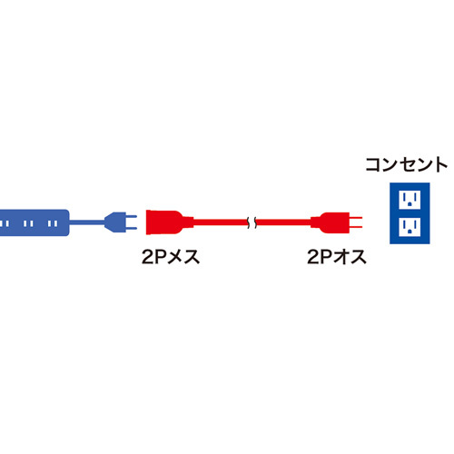 サンワサプライ 電源延長コード TAP-EX21005_画像4