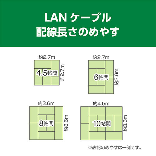 ミヨシ CAT.6A LANケーブル スリム ホワイト 10m C6A-S10WH_画像4