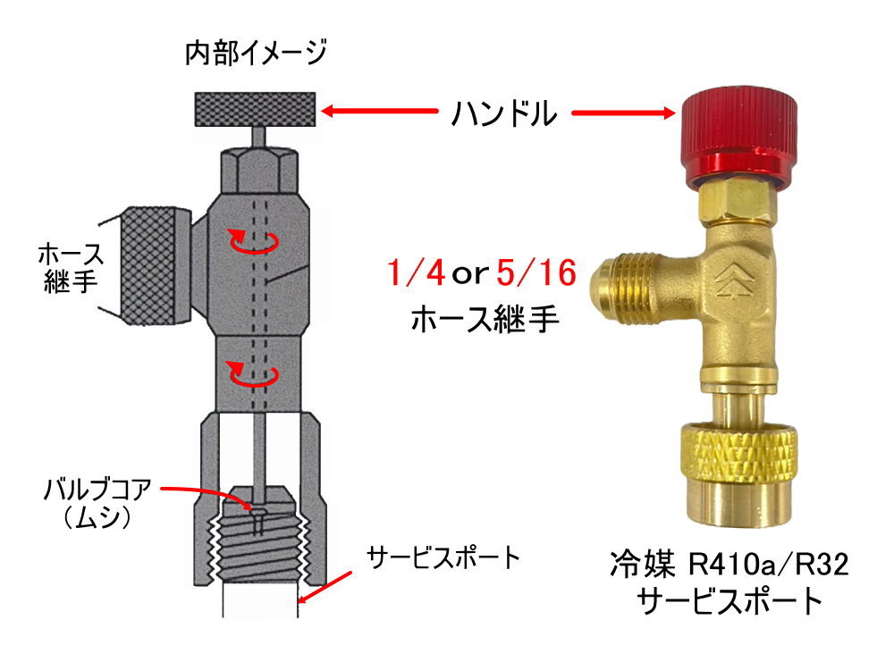 コントロールバルブ （異径タイプ）メス側5/16 R410a R32 オス側4/1 R22 R12 R502 エアコン ガスチャージバルブ 変換アダプター 0の画像3