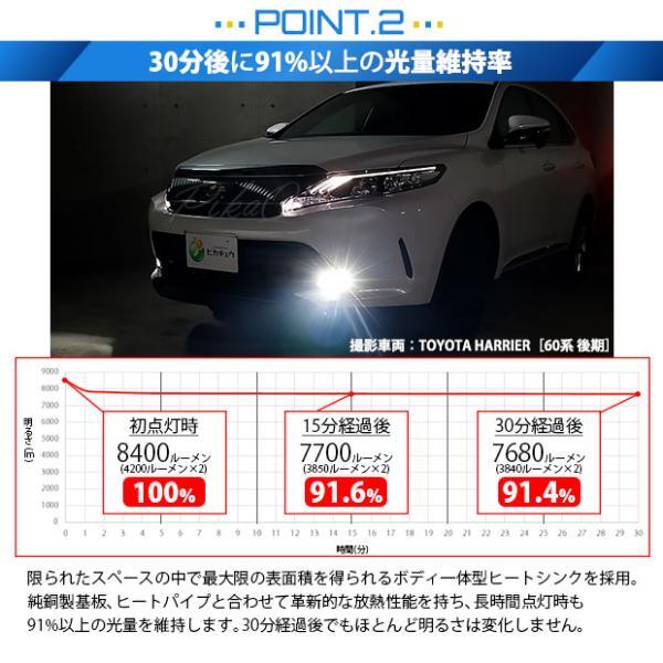 トヨタ 純正 対応 LED MONSTER L8400 ガラスレンズ フォグランプキット 8400lm ホワイト 6300K H16 36-C-1_画像6