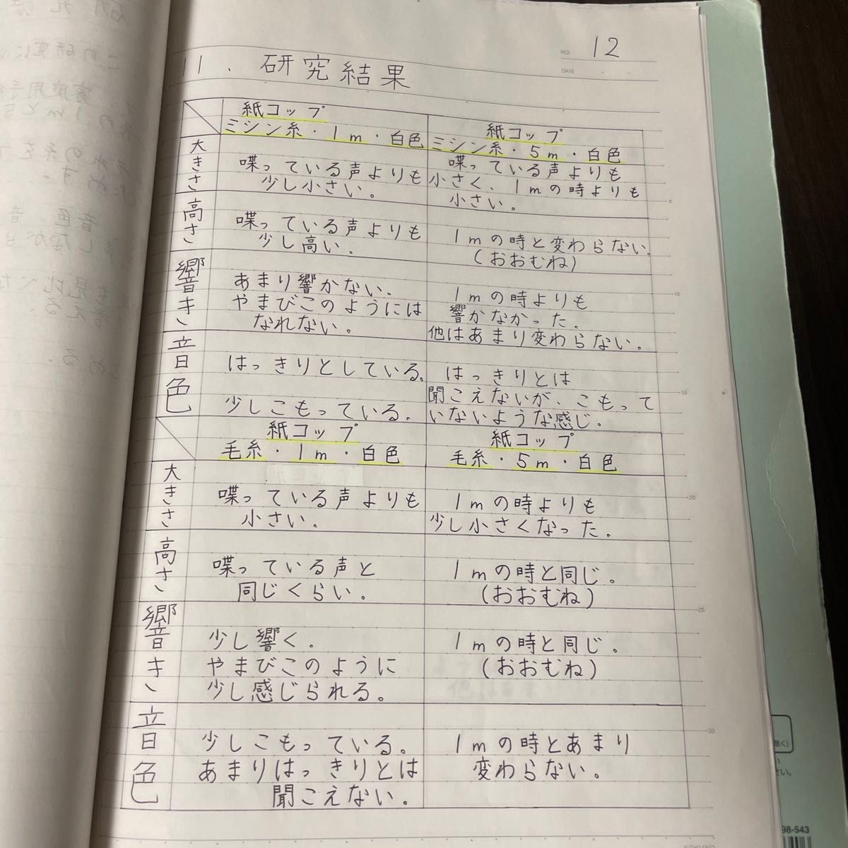 自由研究　中学生　小学生　糸電話の研究　自由研究代行　ファイル　