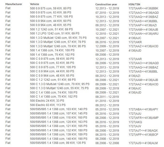 即納フィアット500 1.2 1.3 1.4アバルト312 595 695車高調キットTUVコイルオーバー ダウンサスペンション ショックアブソーバー ローダウン_画像2