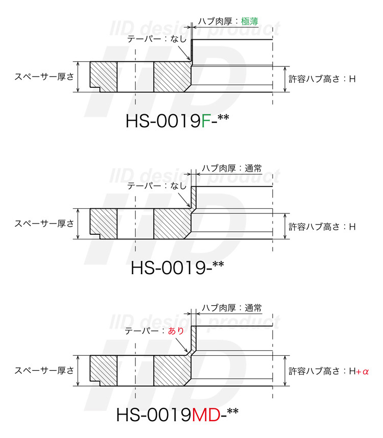 iiD ホイールスペーサー WS SERIES 1セット2枚入り MERCEDES BENZ/AUDI/VW/BMW/BMW MINI 5mm 5穴 PCD112 66.5Φ WS-0019-05_画像2