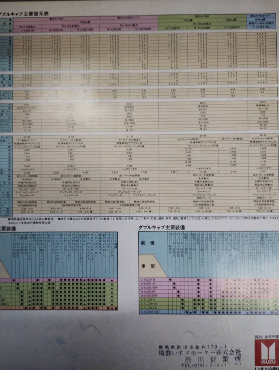 自動車カタログ  いすゞ エルフ 150 250WIDE ダンプ＆ダブルキャブ1982年2月 1982年7月の画像8