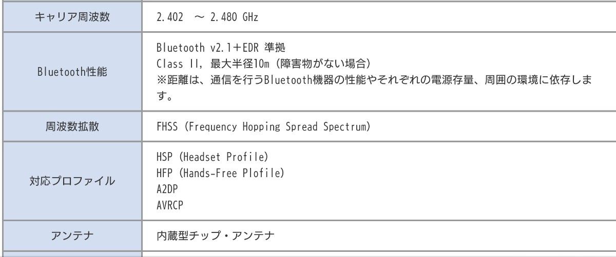 Logitec製 LBT-AR120 Bluetooth オーディオレシーバー　ジャンク品