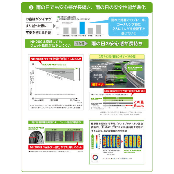 〔2024年製/在庫あり〕 ECOPIA NH200C 185/55R16 83V 4本セット ブリヂストン 夏タイヤの画像5