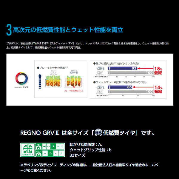 〔2024年製/在庫あり〕　REGNO GRV2　205/60R16 92H　4本セット　国産 ブリヂストン　夏タイヤ ミニバン用_画像5