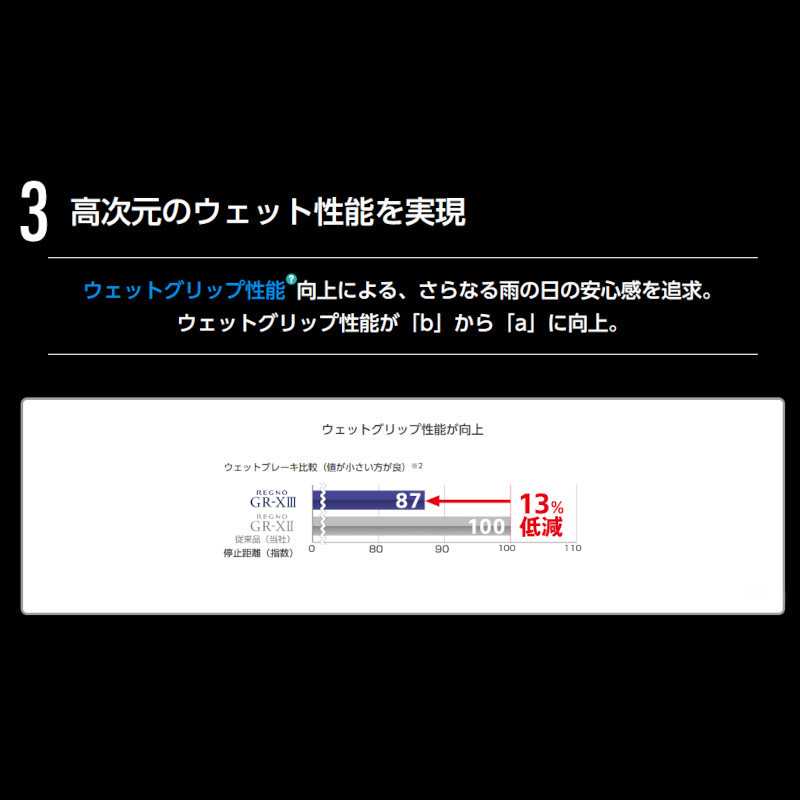 〔2024年製/在庫あり〕　REGNO GR-X3　225/45R19 96W XL　4本セット　ブリヂストン　日本製　国産　夏タイヤ_画像4