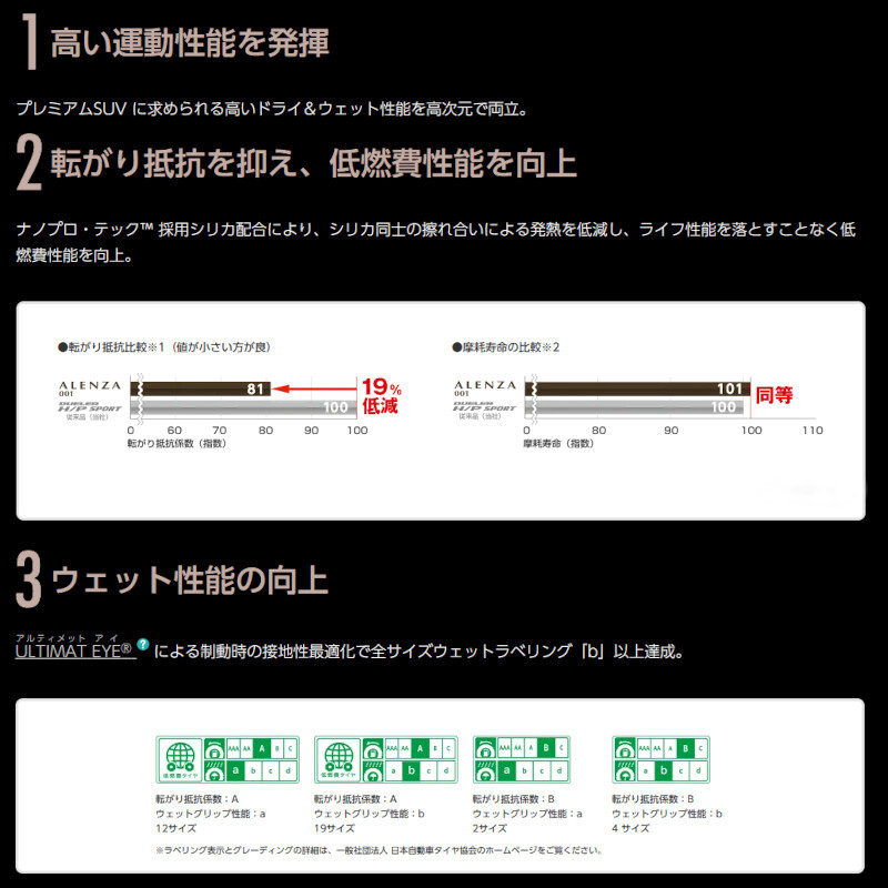 〔2024年製/在庫あり〕　ALENZA 001　235/55R18 100V　4本セット　国産 日本製 ブリヂストン　夏タイヤ SUV用_画像3