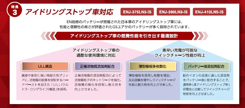 GSユアサ ENJ-375LN2-GC-N 補機用バッテリー ノア/ヴォクシー/エスクァイア/30アルファードヴェルファイア_画像4