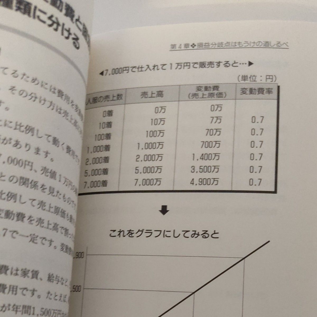 経営分析に強くなる本　饗場正彦／著 ☆