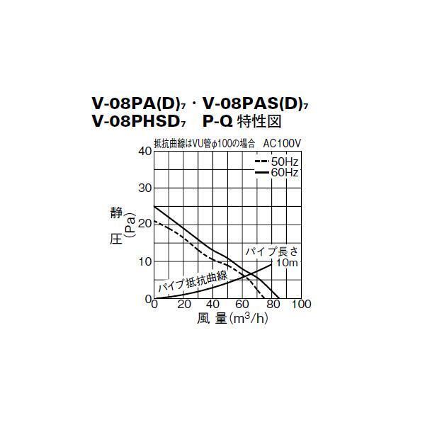 未開封 未使用品 三菱電機 MITSUBISHI パイプ用ファン 排気用 V-08PAD7人感センサー付き_画像6