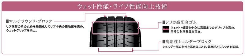 【新品2本セット】155/65R13 73S★ブリヂストン NEWNO ★BRIDGESTONE ニューノ【2023年2月新発売！】▲ショップ様へ直送は送料が安い！_画像4