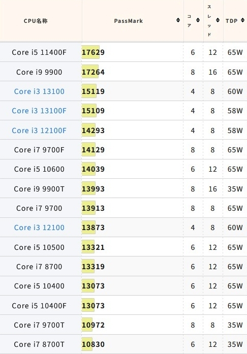 Core i9-9900T上位/8コア/4.0ghz×16/Xeon E5-2667v2/HP Z420/メモリ32GB/新品SSD480GB/GTX670/Windows11-23h2(windows10可)MS Office2021_画像10