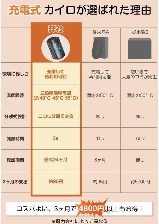 [新品] 充電式カイロ 電気カイロ 分離式 超軽量 6000mAh 3段階調節