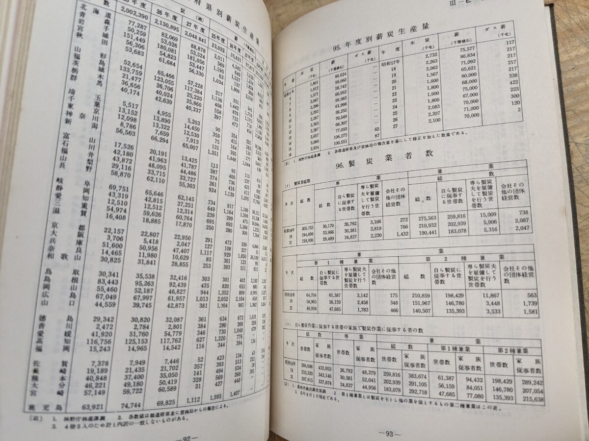 k01□林業統計要覧 13冊 1953年～1964年+累年版 林野庁監修 森林被害 林産物生産 林道 需給 林業経営 治山 森林組合 造林 ほか 240323_画像5