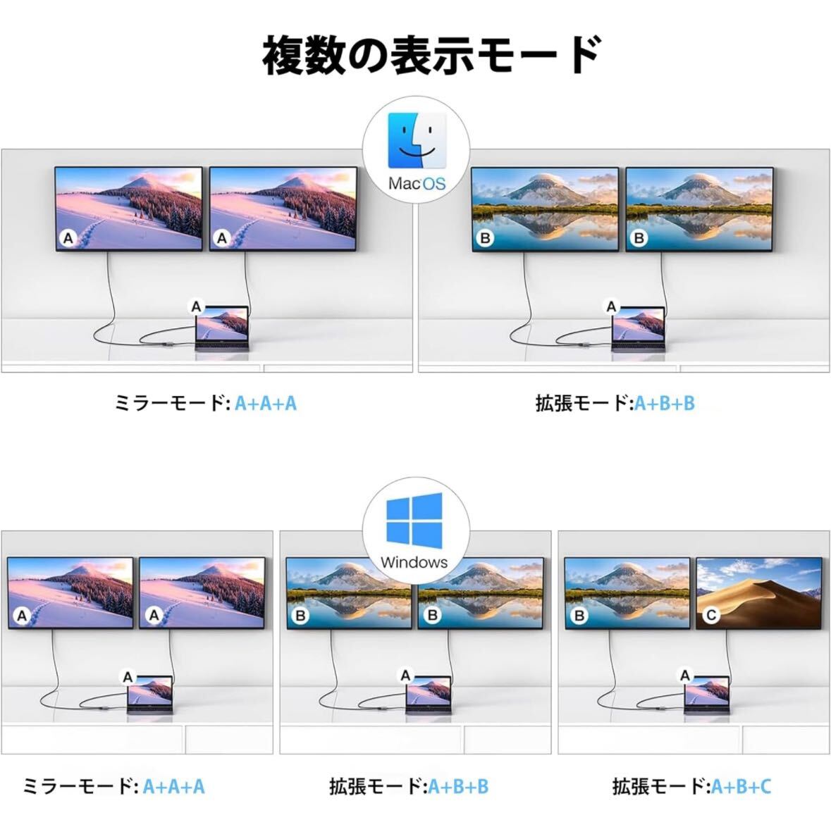 ① USB C HDMI 変換アダプター デュアル HDMI Type-C マルチディスプレイアダプタ 3画面 4-in-1 USB HDMI 2ポートHDMI拡張_画像3