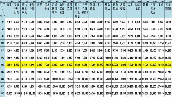 ◇MYSET マイセット ハイトップ流し台 右シンク ホワイト M2-105S キッチン 住宅設備 0318E2 ※◇_画像10