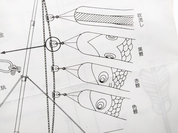 □元箱付 東洋紡 KOIOBORI こいのぼり 江戸錦鯉 12号 ホームセット 吹流し1.2m 黒鯉1.2m 赤鯉0.9m 色鯉0.8m A-3-20-19 @140□