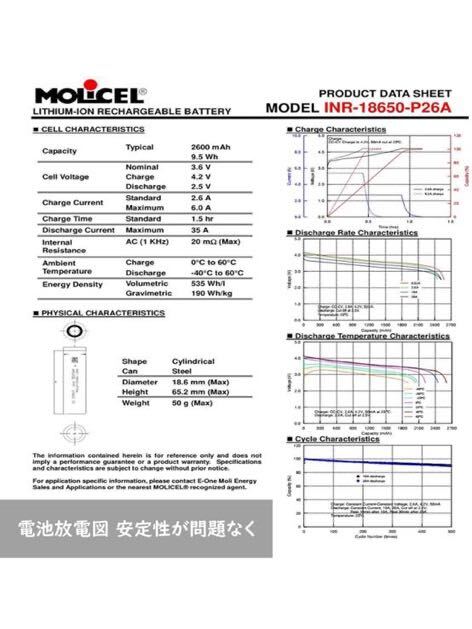 380(Gfoxmall ダイソン V7 バッテリー互換 Sv11 HH11 V7Fluffy 壁掛けブラケット【工場直販/PSE検査済み (v7バッテリー＋フィルター*2)_画像4