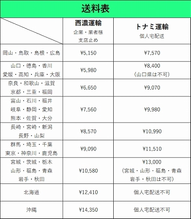 S320V/S330V ハイゼット カーゴ 純正 フロントバンパー 52119-B5011/B5020 白色 (アー682)の画像9