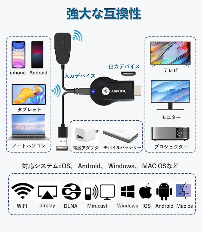 HDMI ミラーキャスト Topamz テレビ 画面 ミラーリング ワイヤレス 接続 Anycast クロームキャスト スマホ テレビ エニーキャスト HD1080Pの画像5