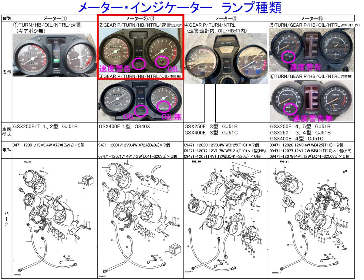 ■GSX400E(1型/GS40X) ザリ メーター インジケーター ラベル ☆3/ GSX250E/GSX250T/GSX250L/GSX400E系_画像3