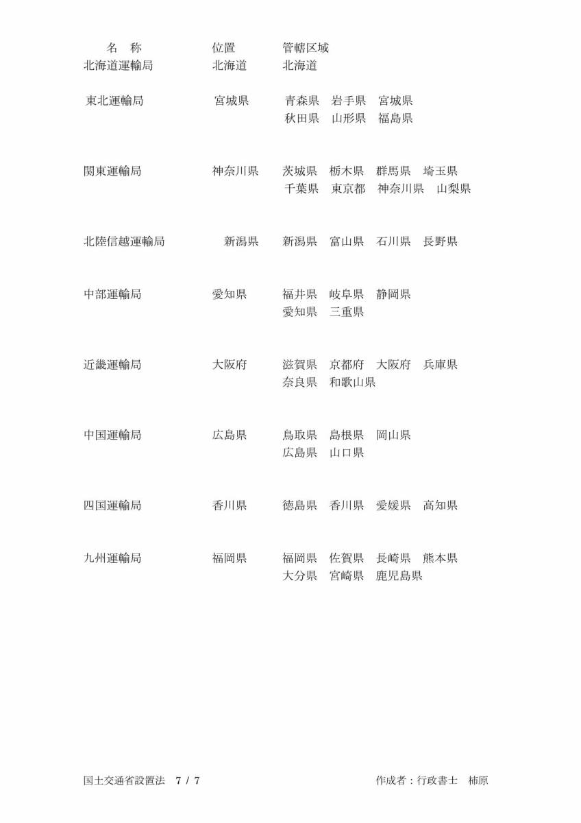 60日で一発合格するための海事代理士試験テキスト　2024年 PDF_画像6