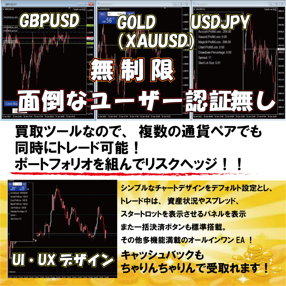 MT5 ToNaPi（となぴ）　アルゴニズム取引　途中ナンピン　EA　自動売買　FXトレード　キャッシュバック　ゴールド　Gold　様々通貨ペア_画像7