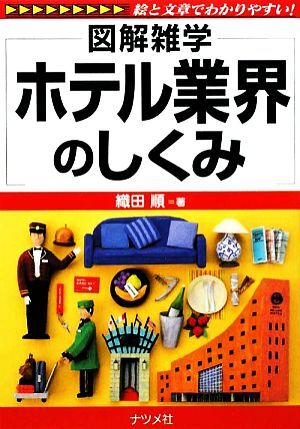 ホテル業界のしくみ 図解雑学／織田順【著】_画像1