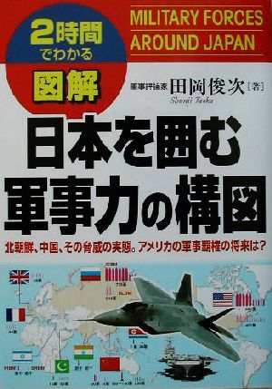 ２時間でわかる図解　日本を囲む軍事力の構図 北朝鮮、中国、その脅威の実態。アメリカの軍事覇権の将来は？ ２時間でわかる図解シリーズ／_画像1