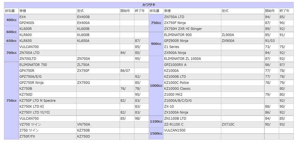 バイク バッテリー 1年保証 MB14L-A2 初期充電済み VULCAN750 VZ750ツイン ELIMINATOR900 GPZ900R Ninja KZ1000A ZX1000A Ninja ZZ-R1100Cの画像10