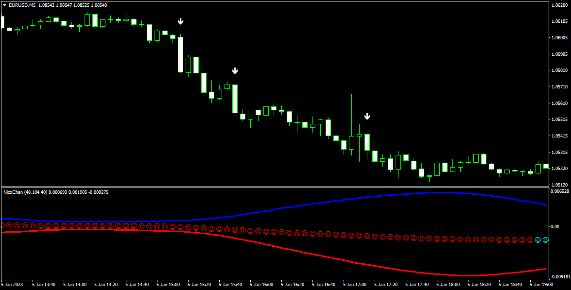 『ニコスキャルFX』 1回数pips～10pips スキャルピングに特化したトレード手法 FX サインツール シグナルツール MT4 インジケーター 必勝法_画像4