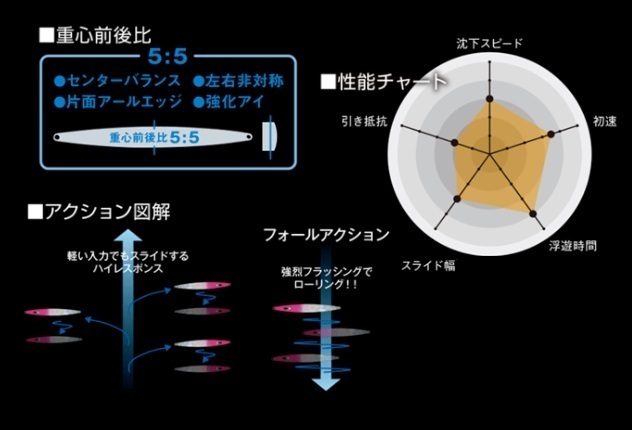 送料無料 鉄ジグ ウィグルライダー 190g 4色セットの画像6