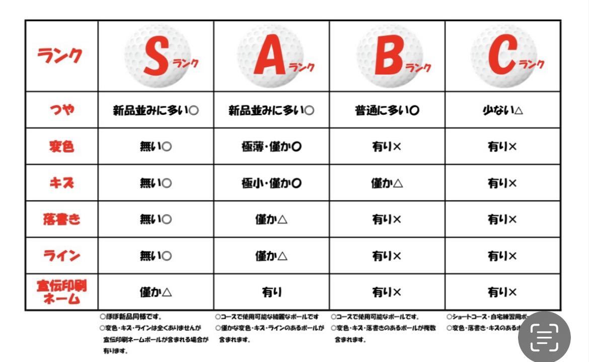 BRIDGESTONE☆TOUR B X 2022年モデル【A級ランク】WHITE 12個ロストボール _画像4