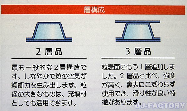 【送料無料！/法人様・個人事業主様】★川上産業/3層構造 コアレス・クリア 1200mm × 42m (H35L) × 3本セット★プチプチ・エコハーモニーの画像2