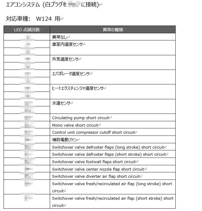 ベンツ W124後期 4気筒 & 6気筒用 故障診断ツール E280 E320 320TE AMG E36Tなど R129 W140 W202 M104 M111エンジンにも_画像6