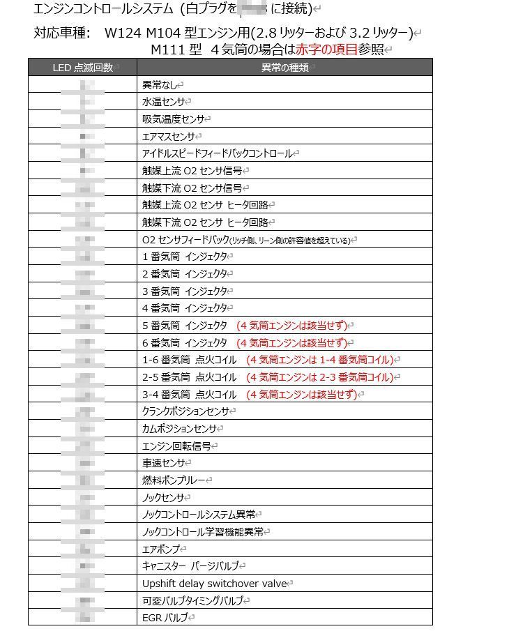 ベンツ W124後期 4気筒 & 6気筒用 故障診断ツール E280 E320 320TE AMG E36Tなど R129 W140 W202 M104 M111エンジンにも_画像4